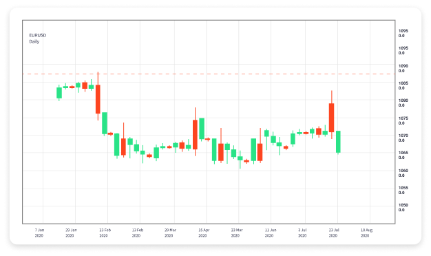 Unlocking the Secrets of Forex Trading Signals Your Guide to Successful Trading Unlocking the Secrets of Forex Trading Signals Your Guide to Successful Trading